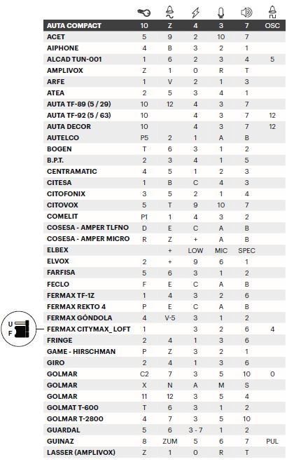 Telefonillo universal Veo analógico Fermax