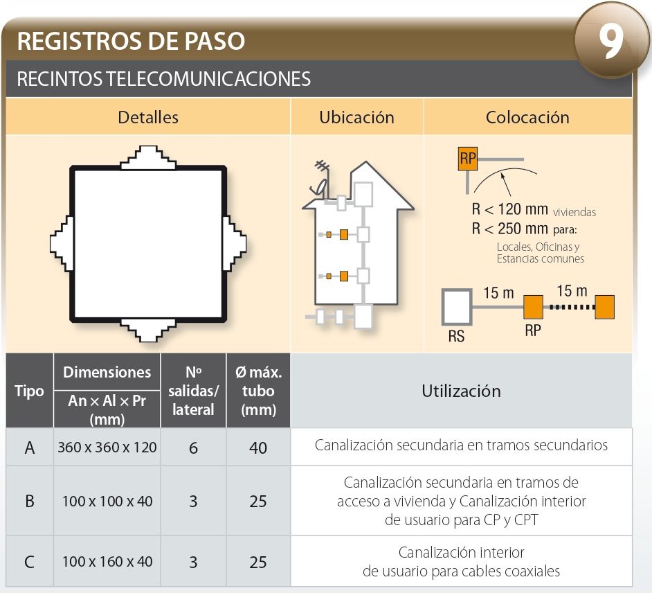 Registros de Paso – Recintos Telecomunicaciones