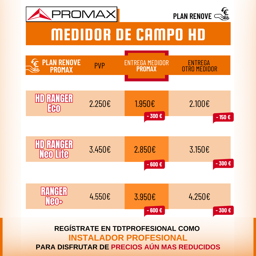 Medidor de campo Promax Ranger