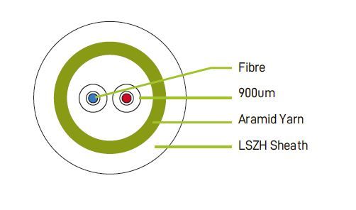 2 Fiber Optic Cable Indoor/Outdoor Class F ZH/PE Coil 500m