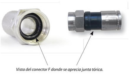 Conectores F